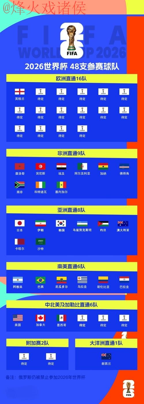 2026世界杯竞猜网页版官方下载指南