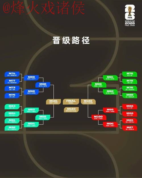 2026世界杯下注稳定策略分析 2026世界杯下注稳定策略分析